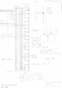 TS Material Facade Analysis 